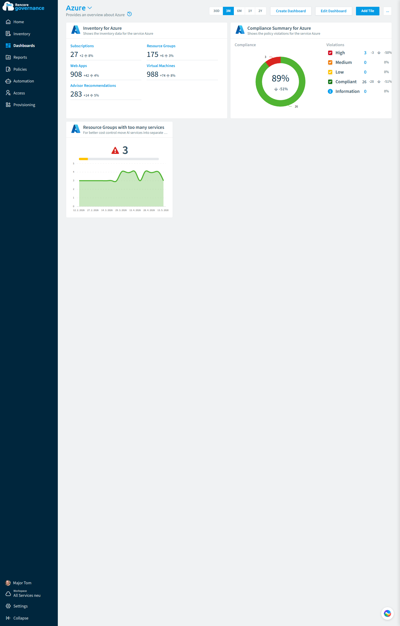 Azure governance dashboard in Rencore