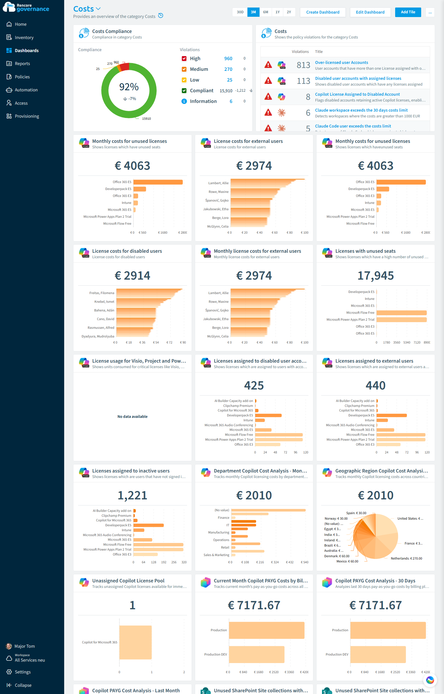 Lizenzkosten-Dashboard mit ungenutzten Lizenzen, inaktiven Nutzern und rückgewinnbarem Aufwand nach Lizenztyp