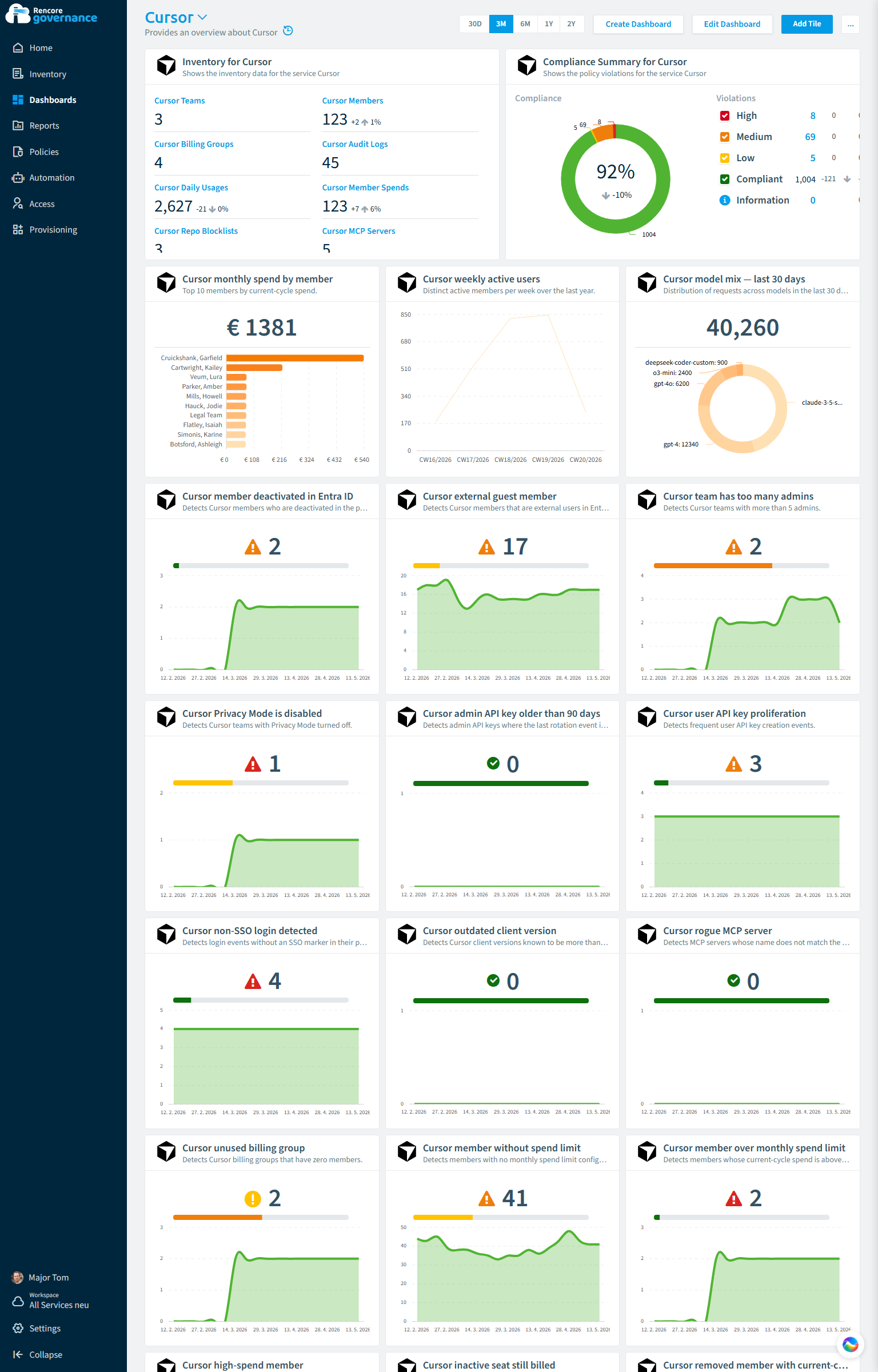 Cursor governance dashboard in Rencore