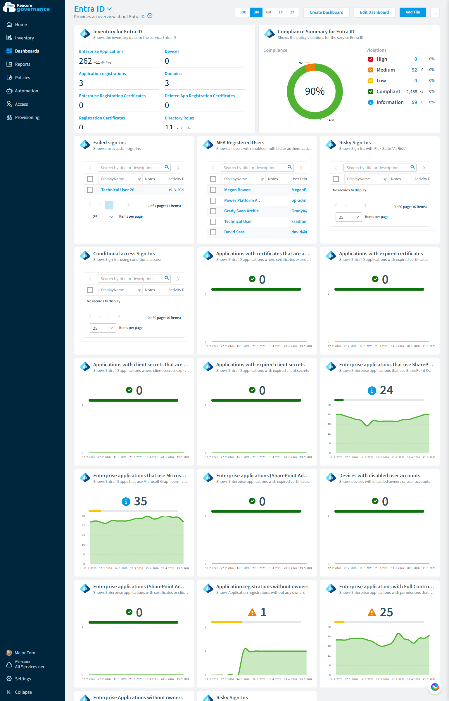 Entra ID governance dashboard in Rencore