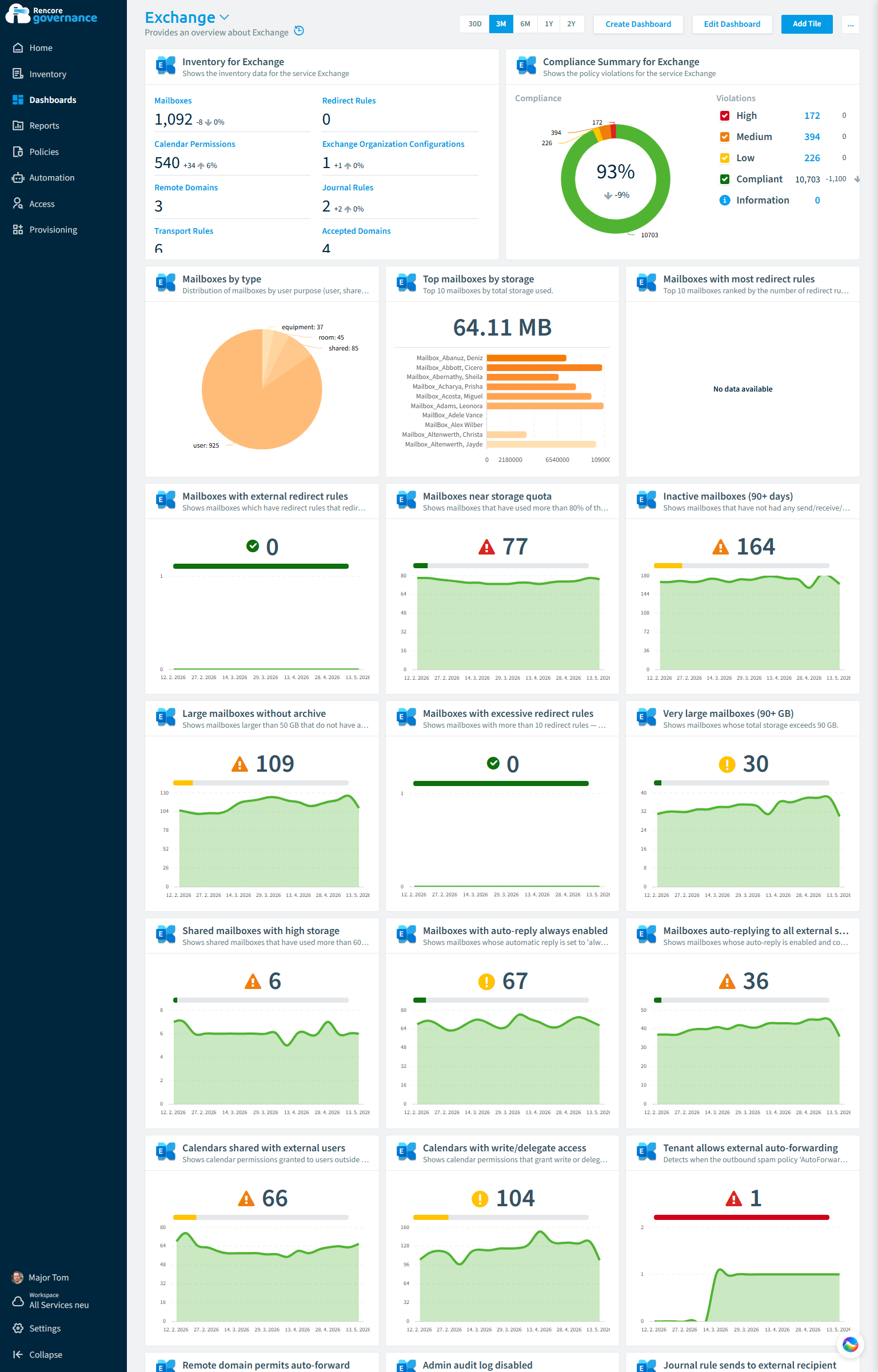 Exchange Online governance dashboard in Rencore