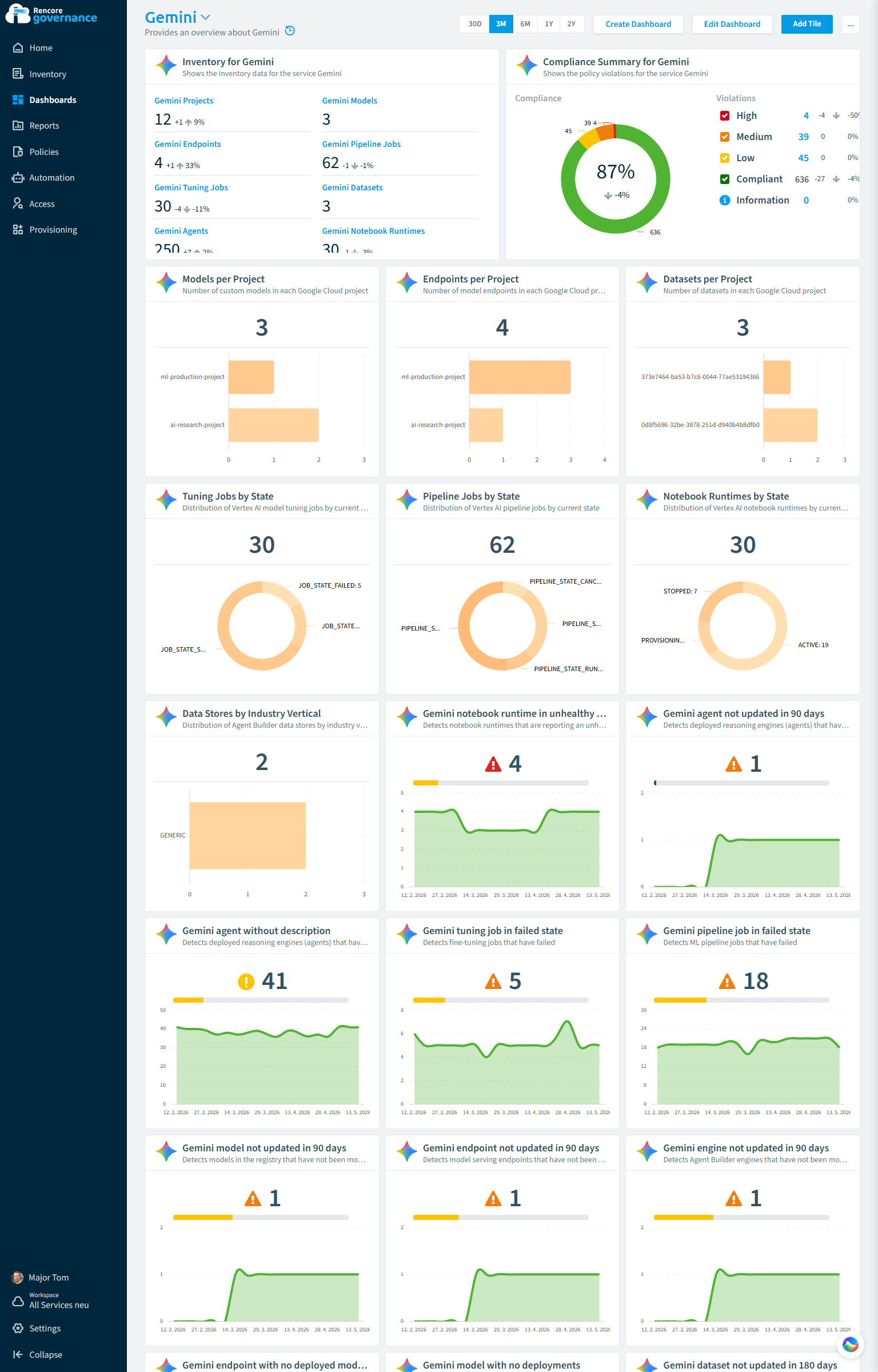 Google Gemini governance dashboard in Rencore