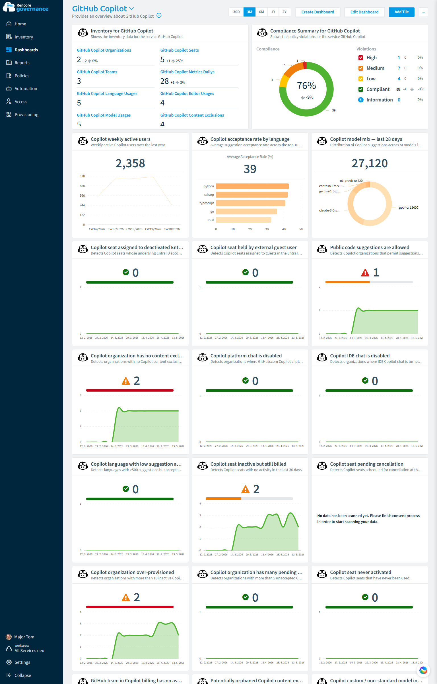 GitHub Copilot governance dashboard in Rencore