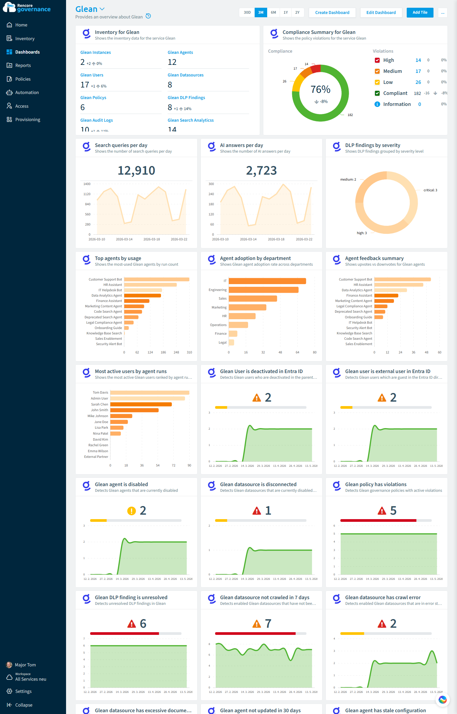 Glean governance dashboard in Rencore