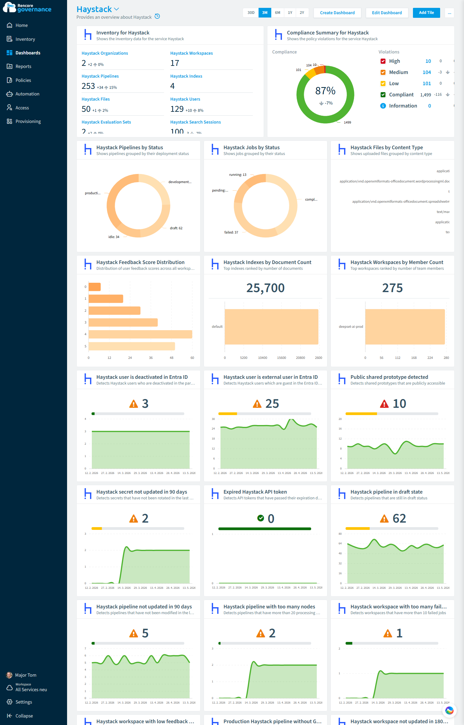 Haystack governance dashboard in Rencore