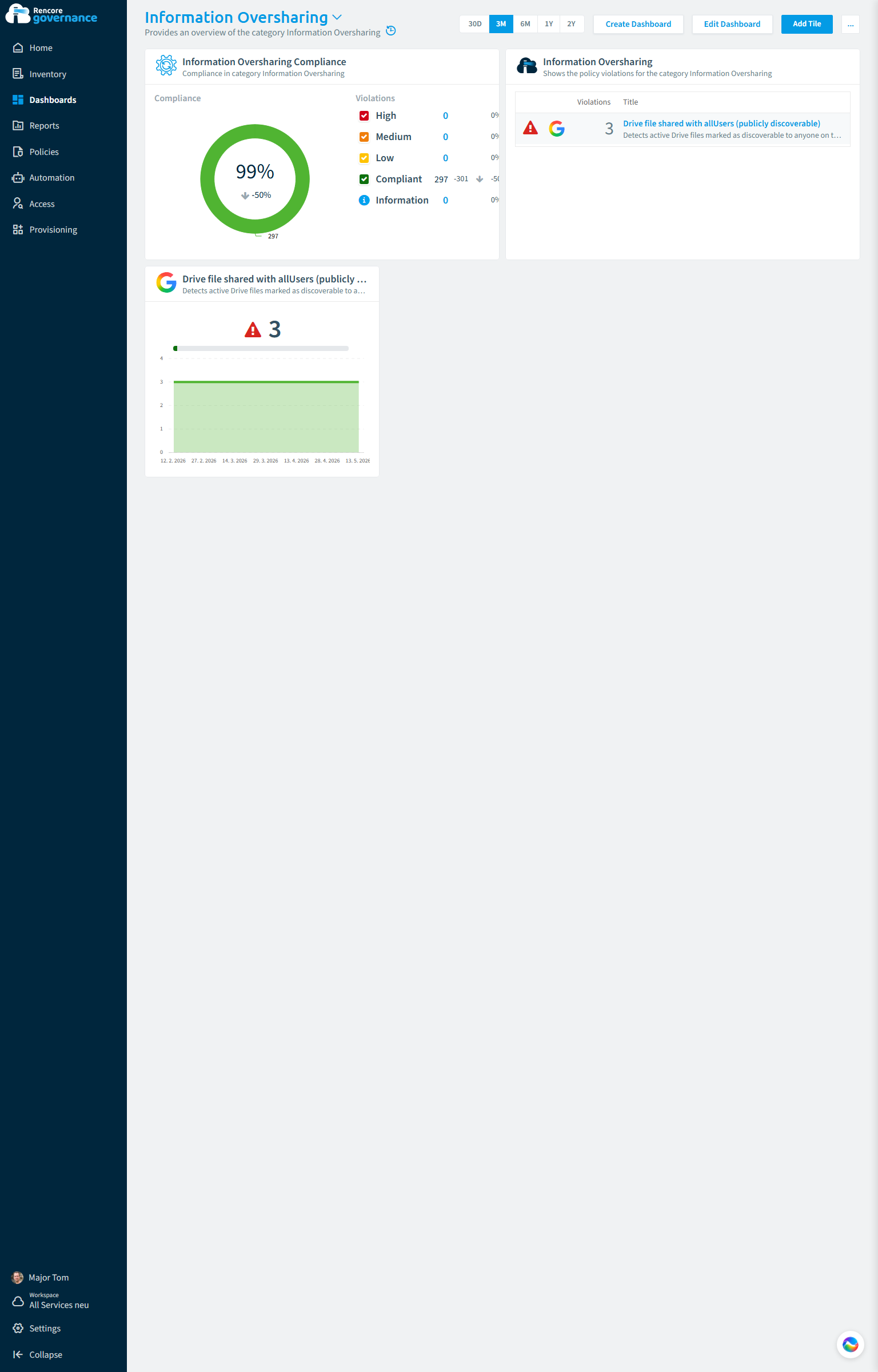 Dashboard für Informations-Oversharing mit Risiko pro Site, anonymen Freigabelinks und veralteten Gast-Konten