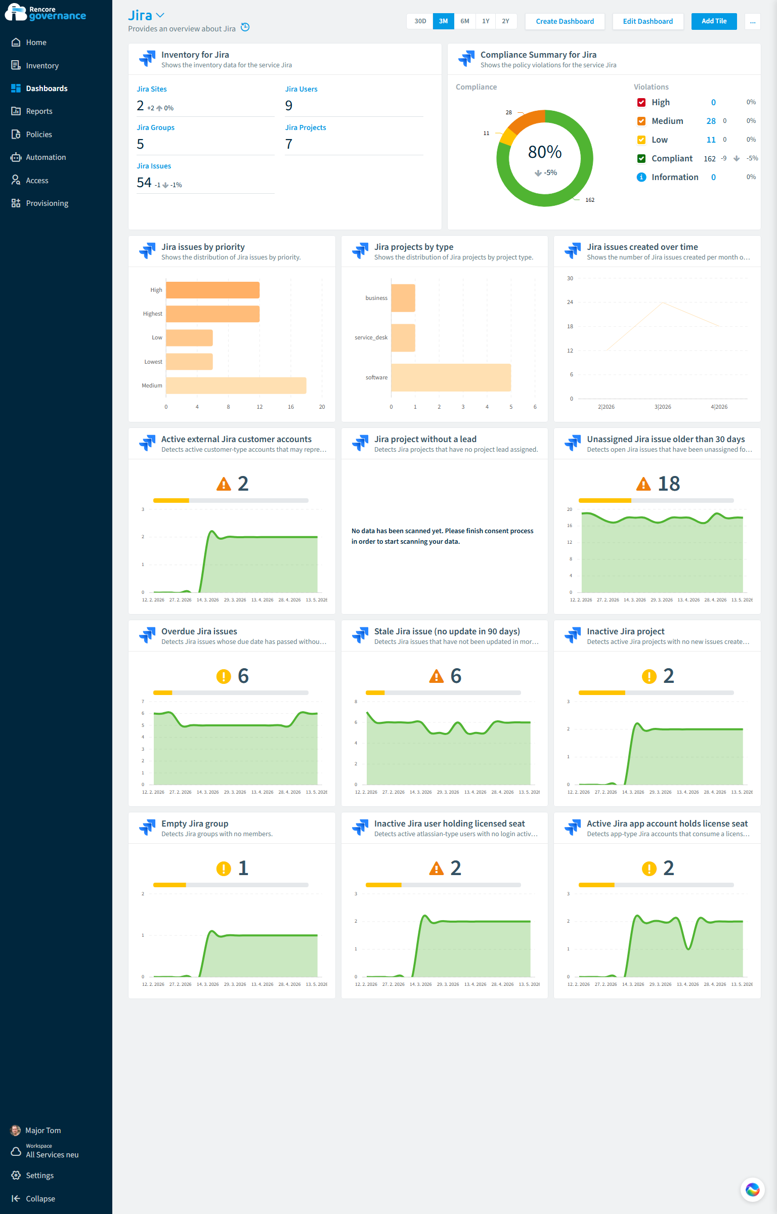 Jira governance dashboard in Rencore