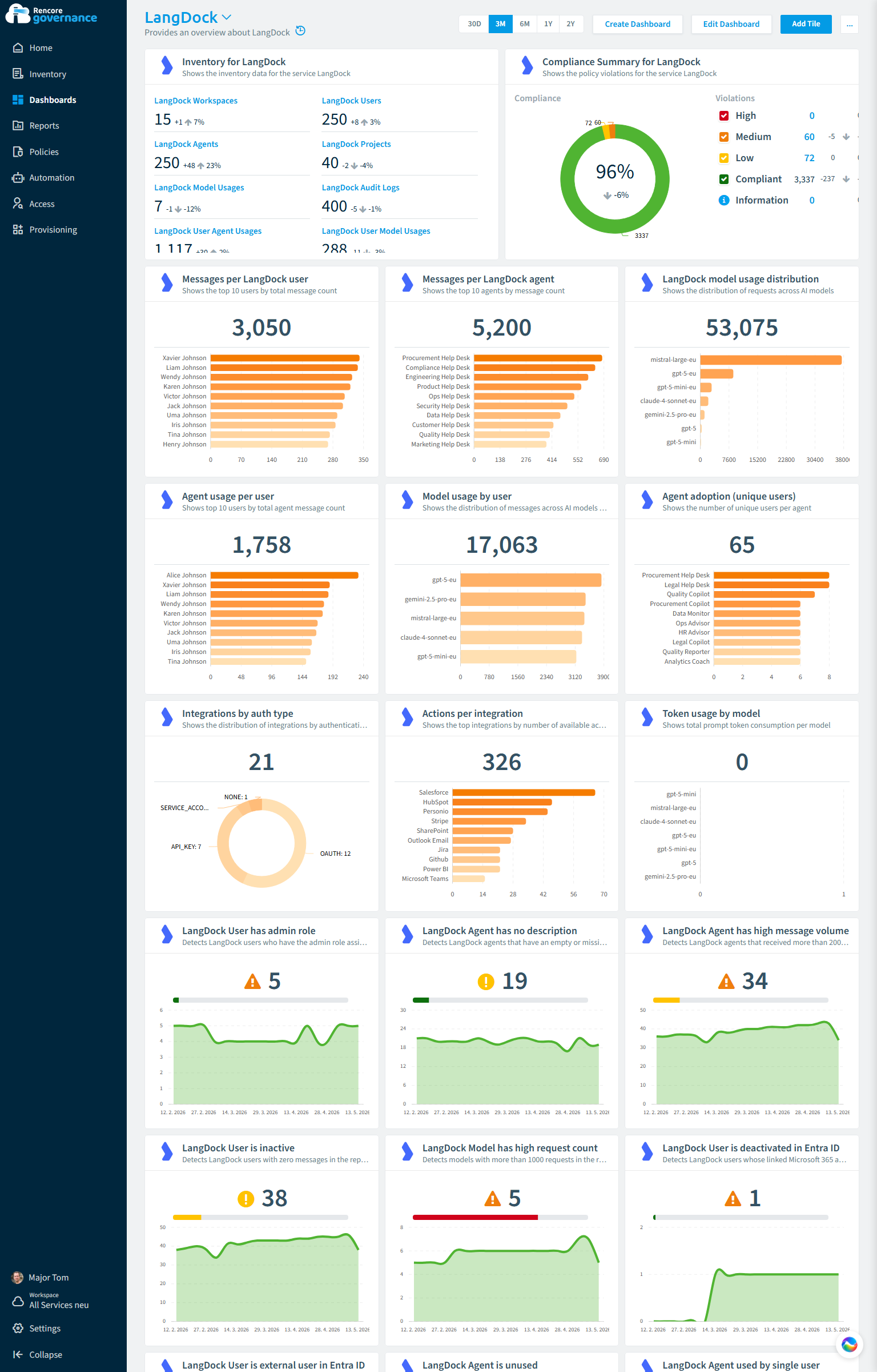 LangDock governance dashboard in Rencore
