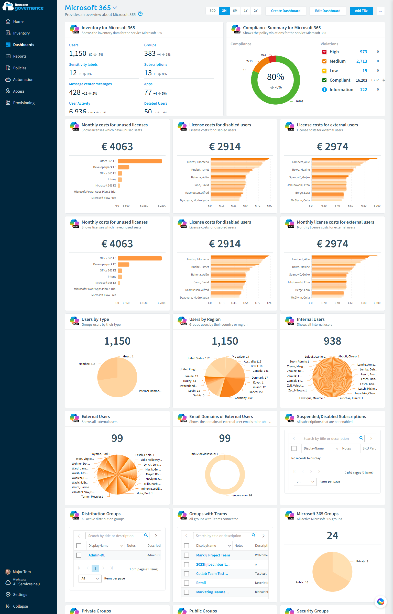 Rencore Dashboard mit der Gesamtsicht auf den Microsoft 365 Tenant, mit Kacheln für Richtlinien, Freigaben und Lizenzkosten