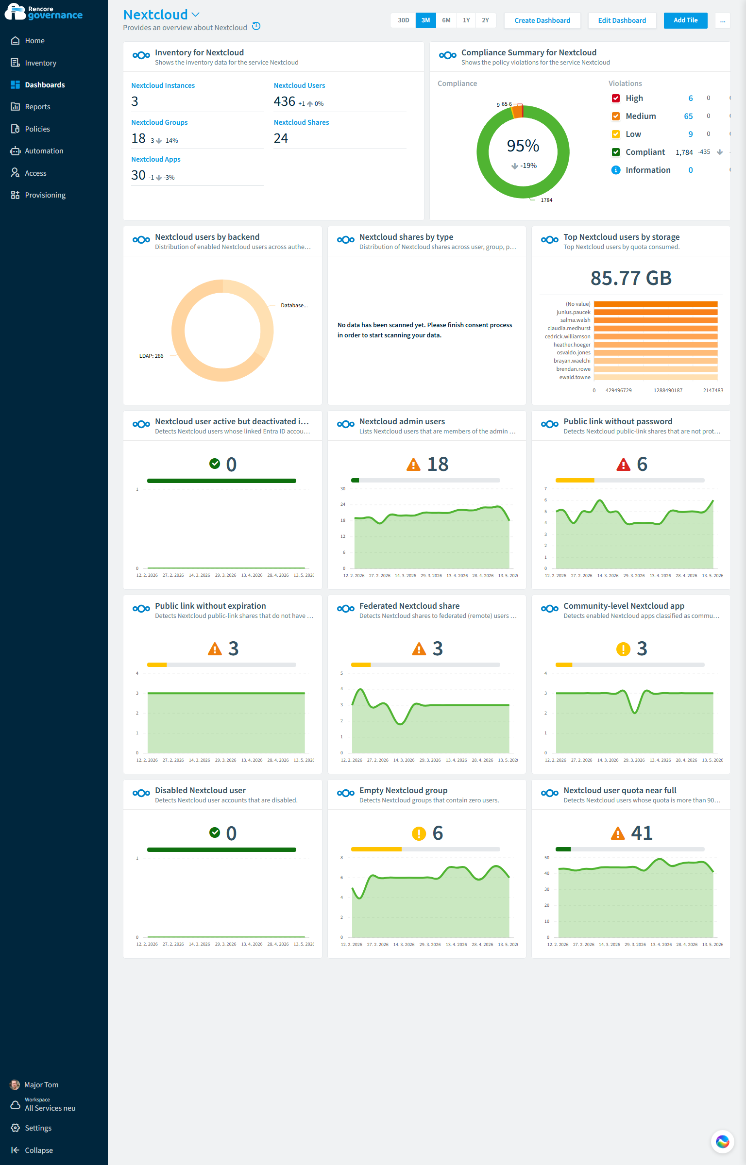 Nextcloud governance dashboard in Rencore