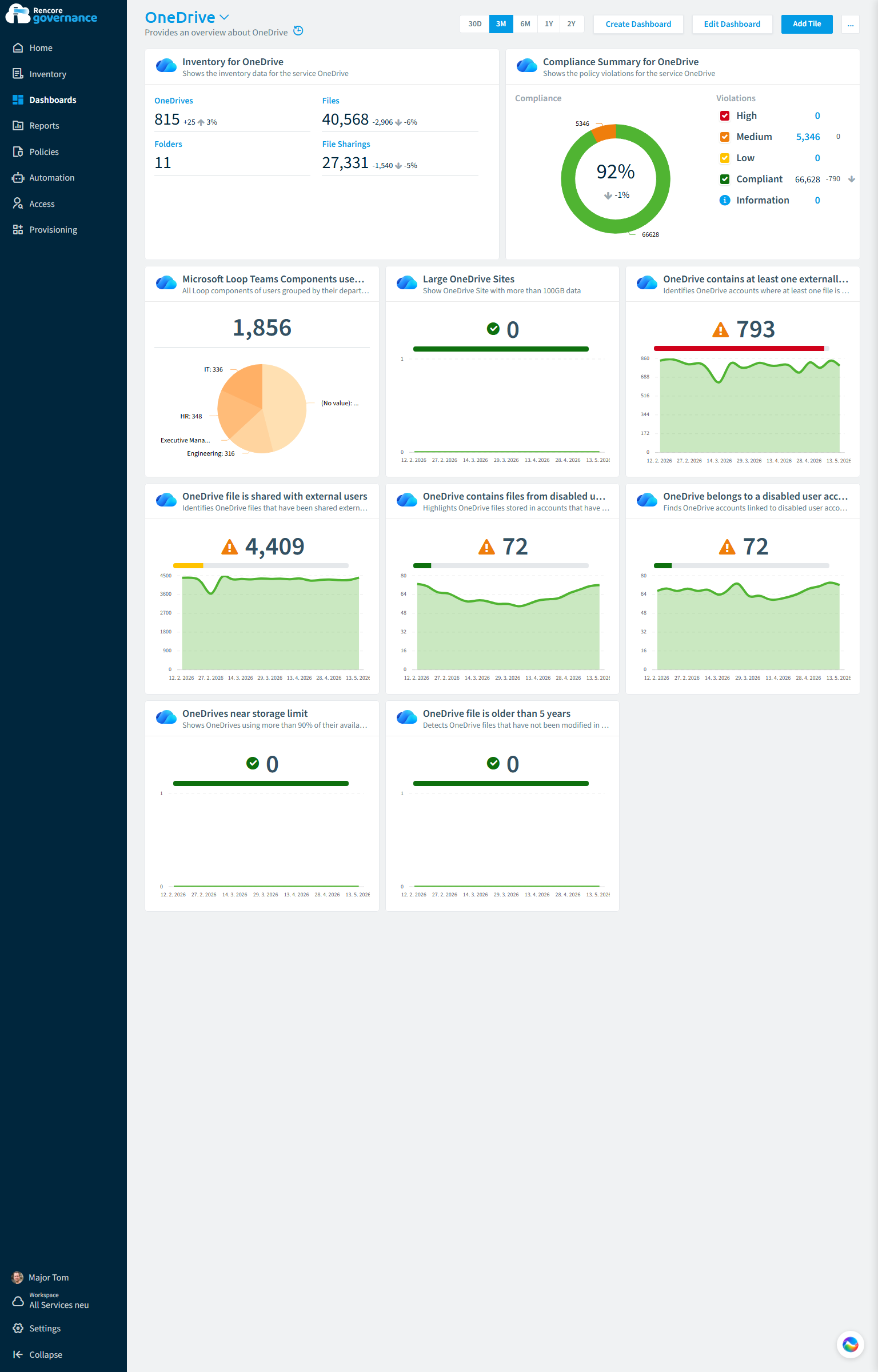 OneDrive governance dashboard in Rencore