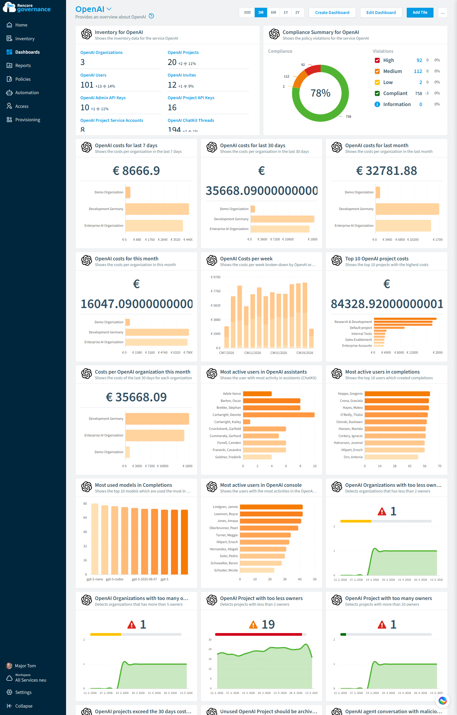 OpenAI governance dashboard in Rencore