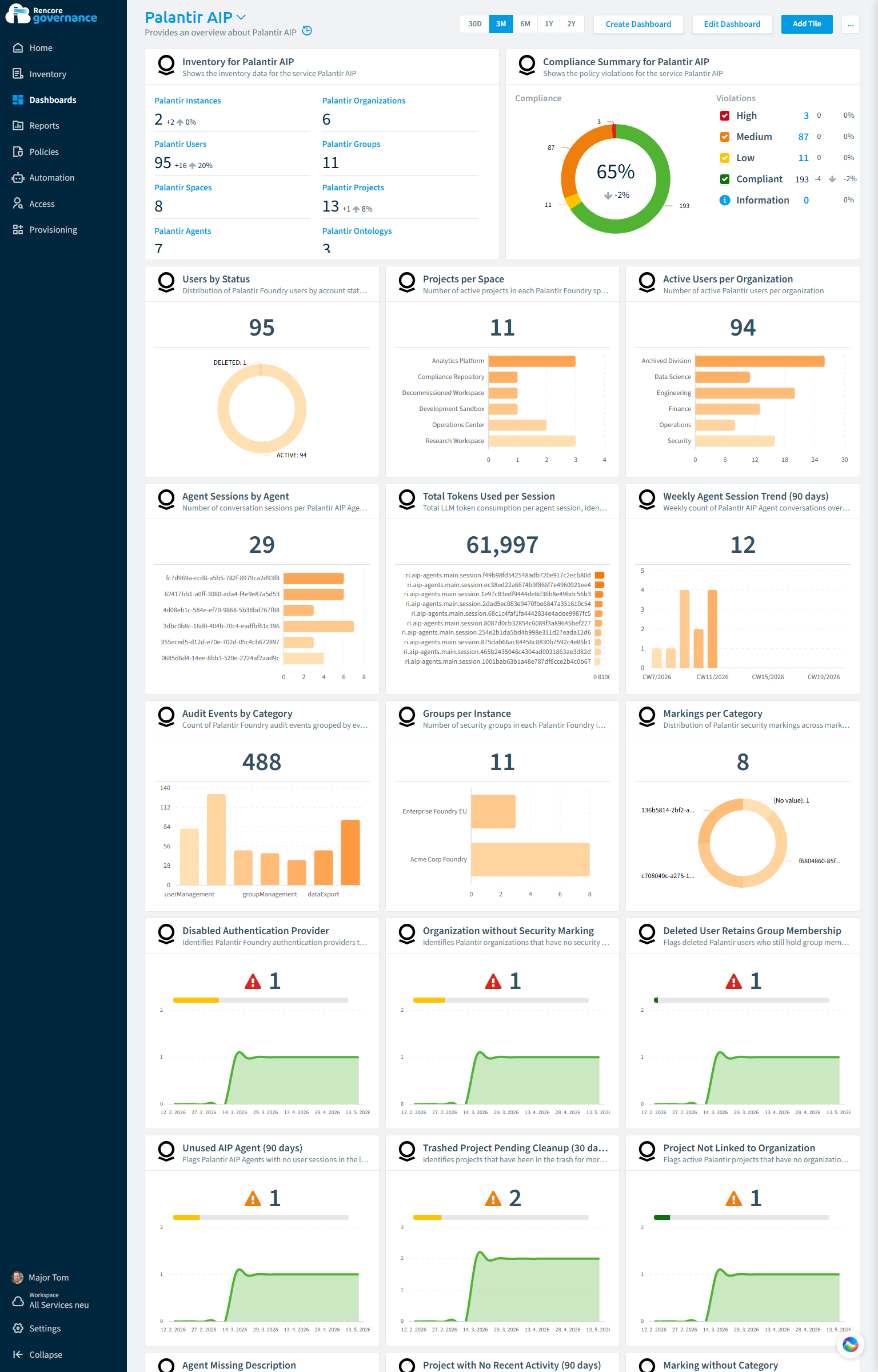 Palantir AIP governance dashboard in Rencore