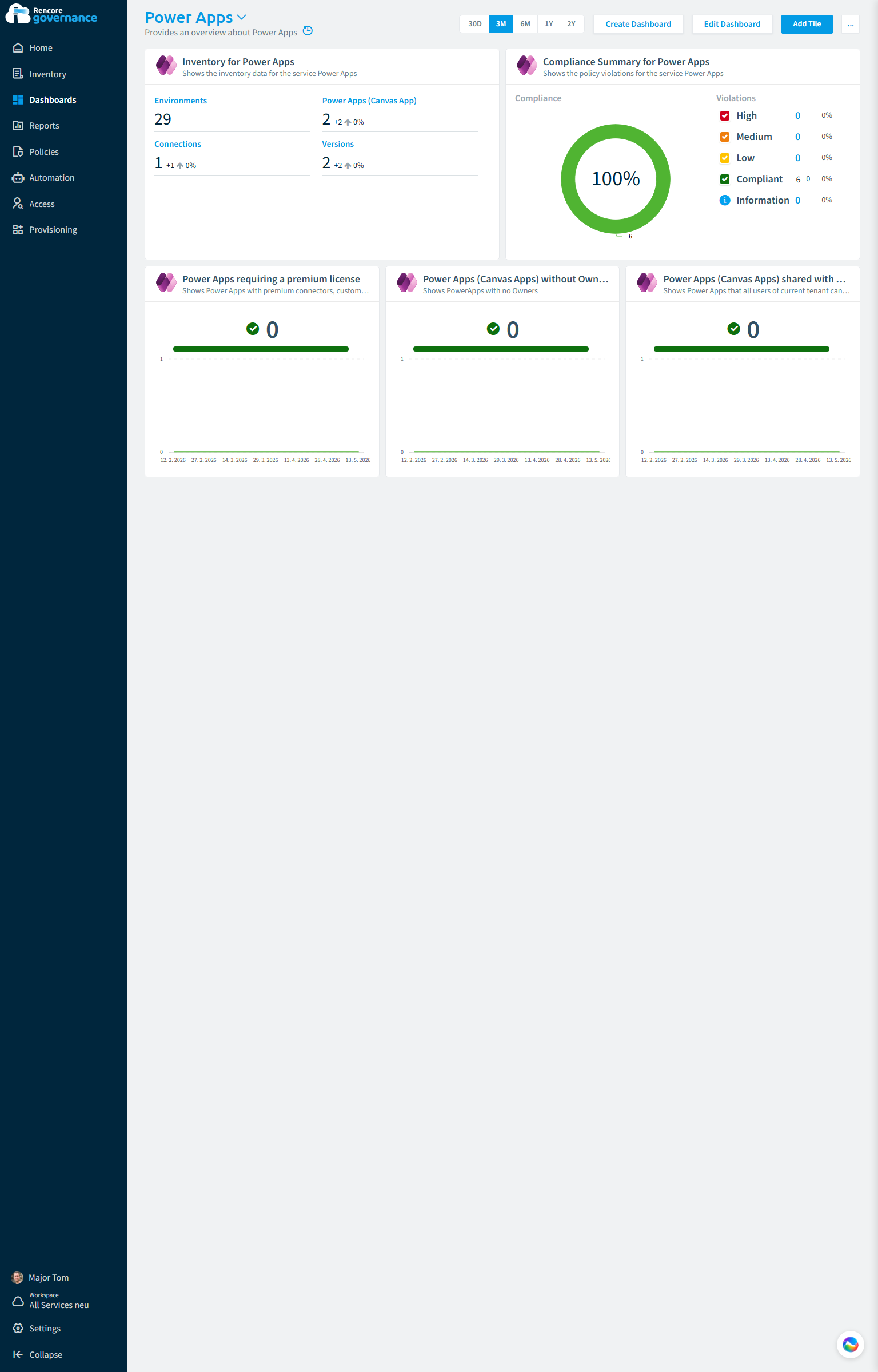 Power Apps governance dashboard in Rencore