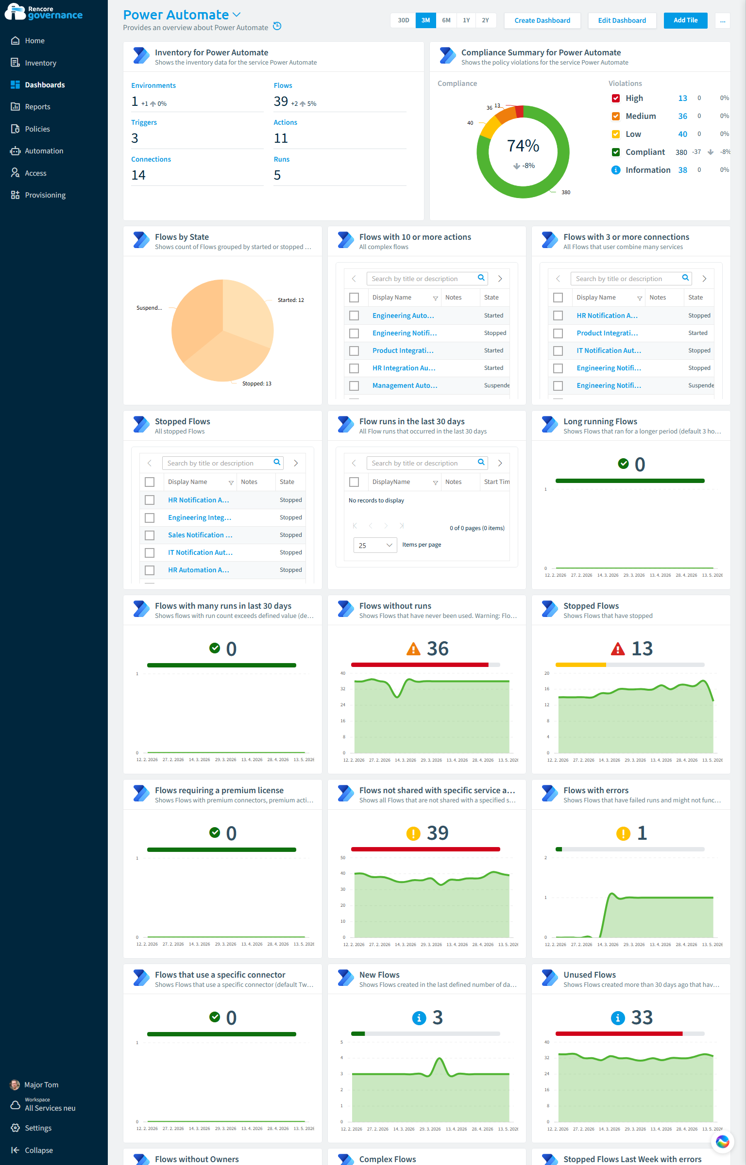 Power Automate governance dashboard in Rencore