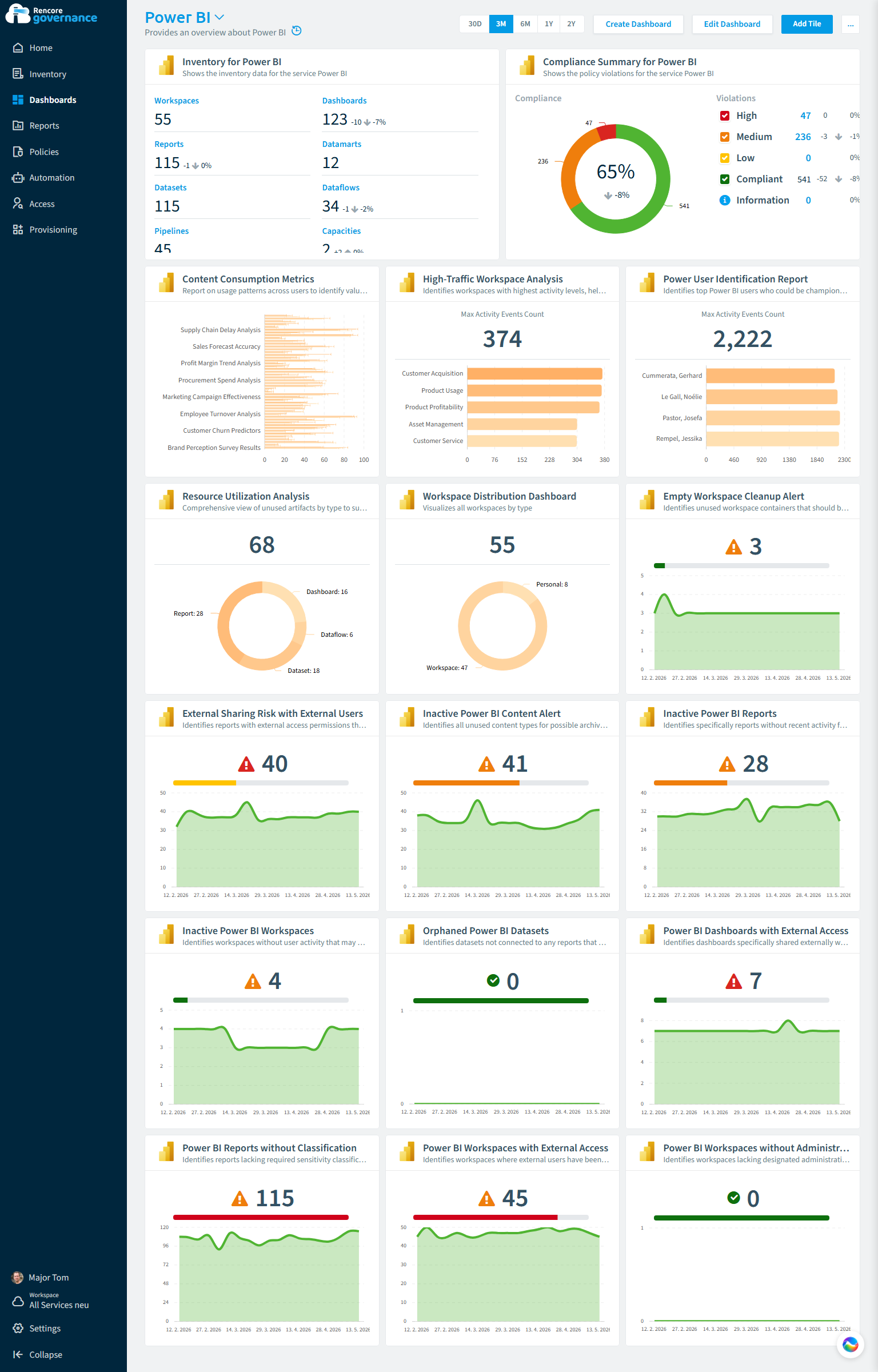 Power BI governance dashboard in Rencore