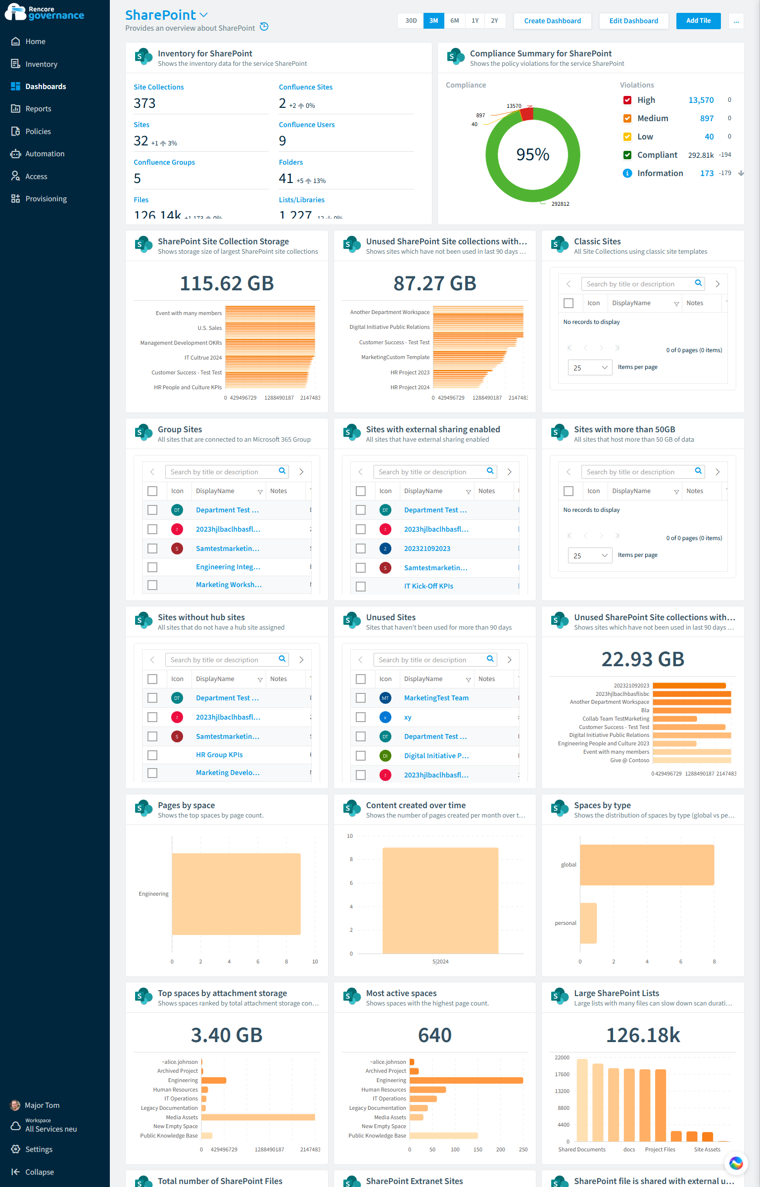SharePoint governance dashboard in Rencore
