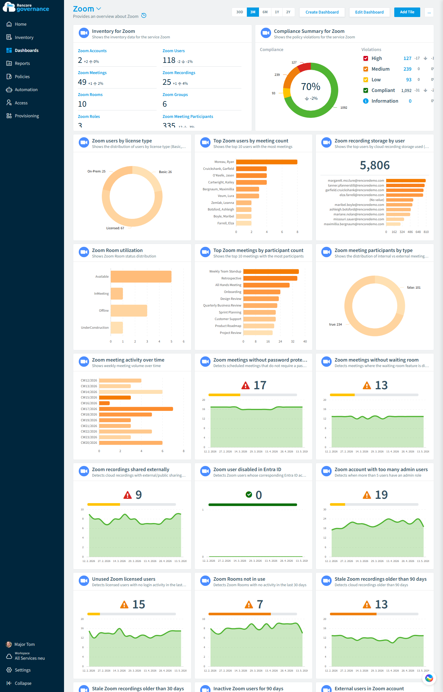 Zoom governance dashboard in Rencore