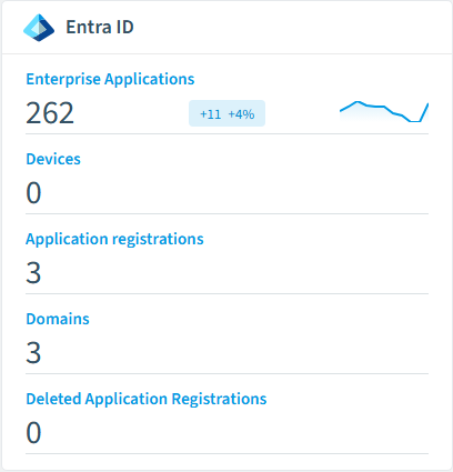 Entra ID inventory card in Rencore