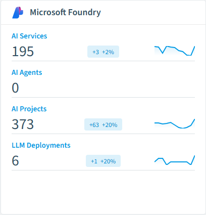 Microsoft Foundry inventory card in Rencore