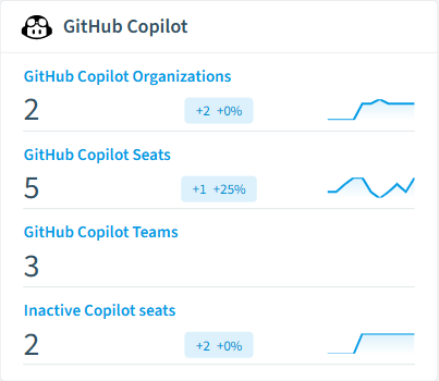 GitHub Copilot inventory card in Rencore