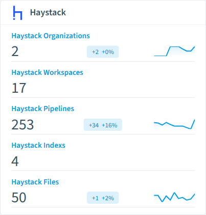 Haystack inventory card in Rencore