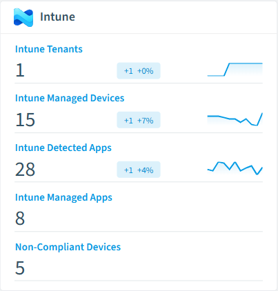 Intune inventory card in Rencore