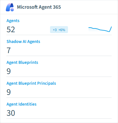 Microsoft Agent 365 inventory card in Rencore