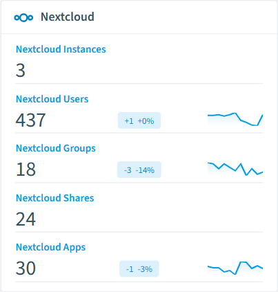 Nextcloud inventory card in Rencore