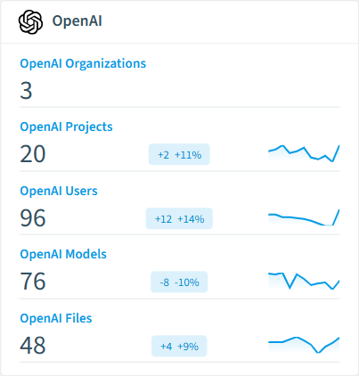 OpenAI inventory card in Rencore