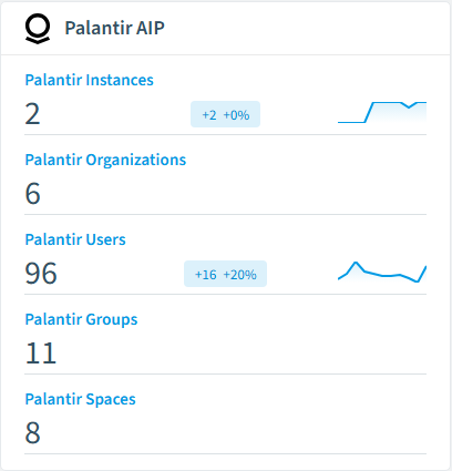 Palantir AIP inventory card in Rencore