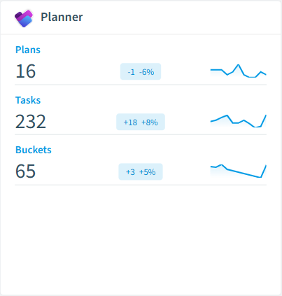 Planner inventory card in Rencore