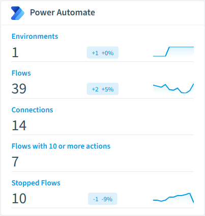 Power Automate inventory card in Rencore