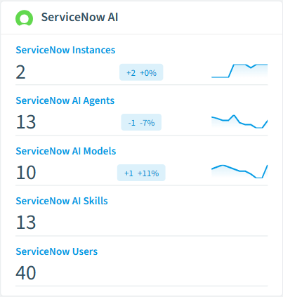 ServiceNow inventory card in Rencore