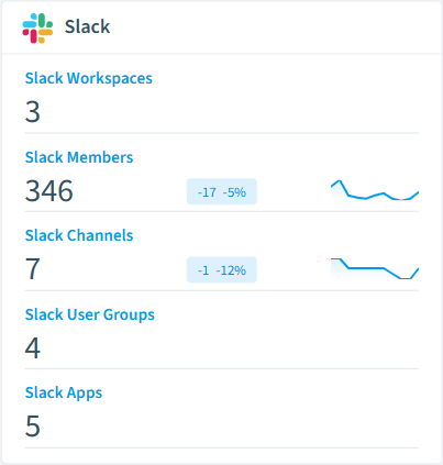 Slack inventory card in Rencore