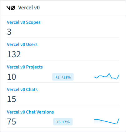 Vercel v0 inventory card in Rencore