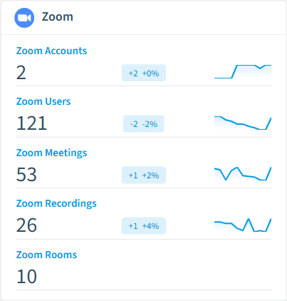 Zoom inventory card in Rencore