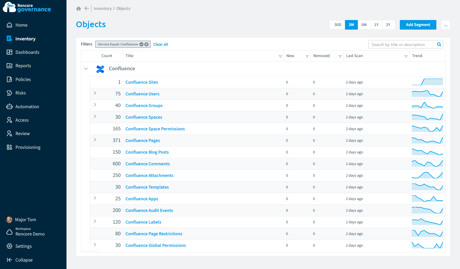 Confluence inventory in Rencore