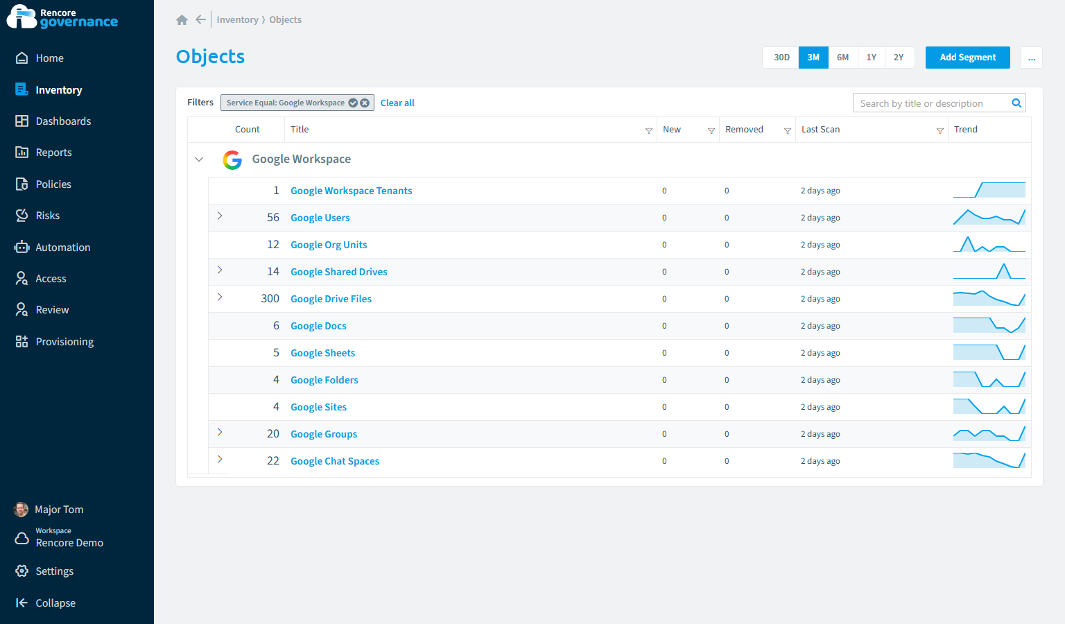Google Workspace inventory in Rencore