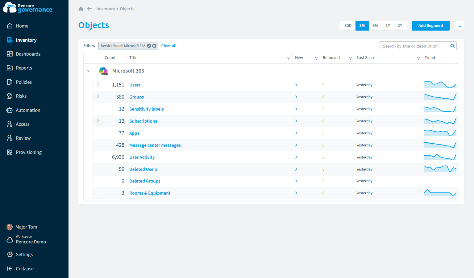 Microsoft 365 inventory in Rencore