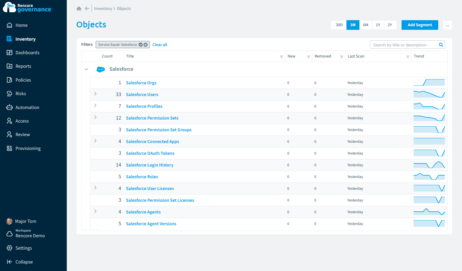 Salesforce inventory in Rencore