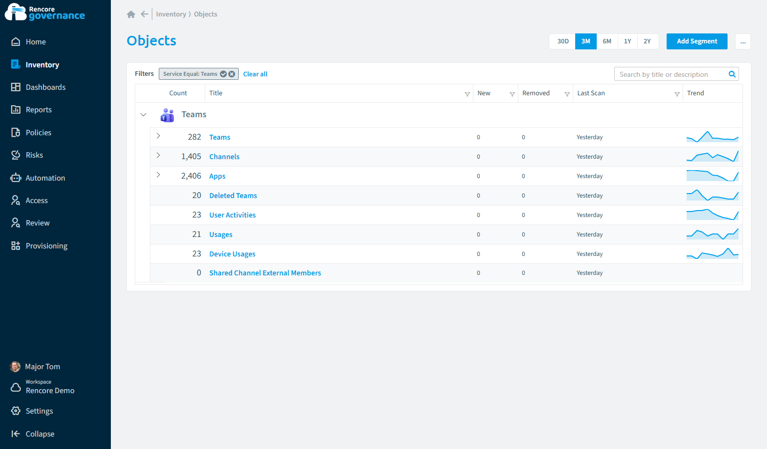 Teams inventory in Rencore