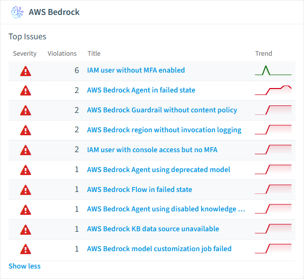 AWS Bedrock policies card in Rencore