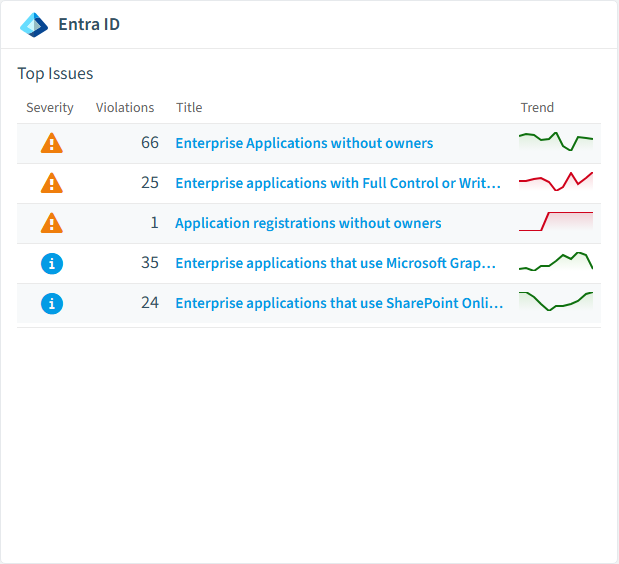 Entra ID policies card in Rencore