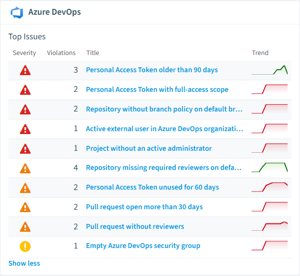 Azure DevOps policies card in Rencore