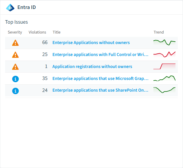 Entra ID policies card in Rencore