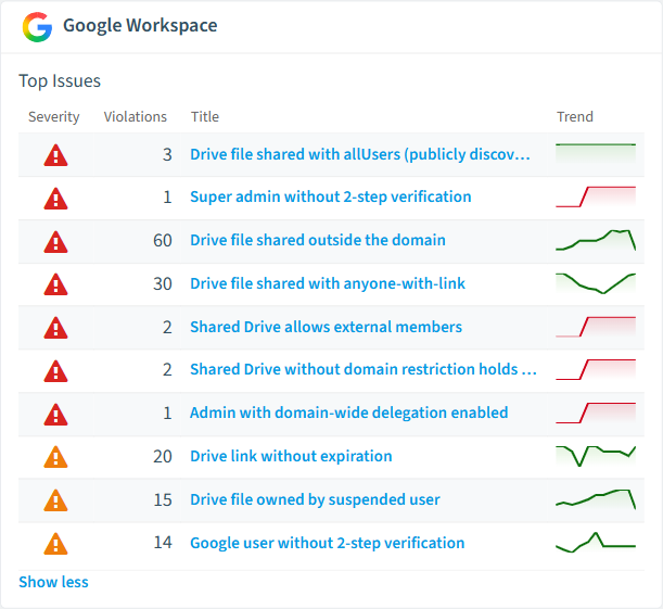 Google Workspace policies card in Rencore