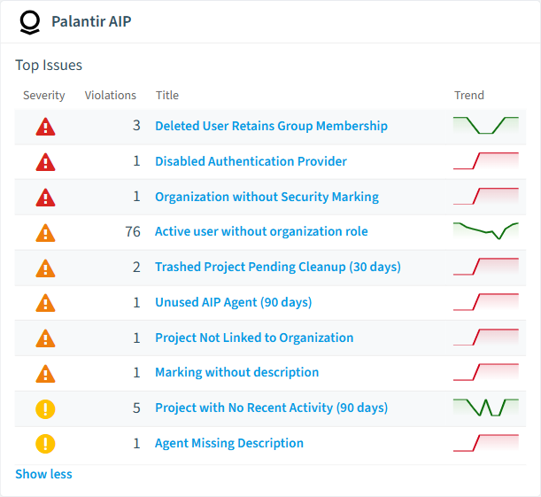 Palantir AIP policies card in Rencore