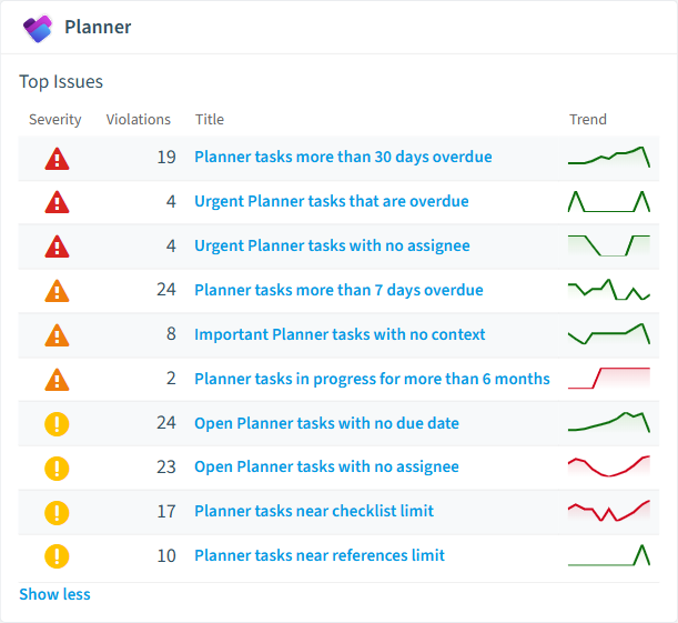 Planner policies card in Rencore