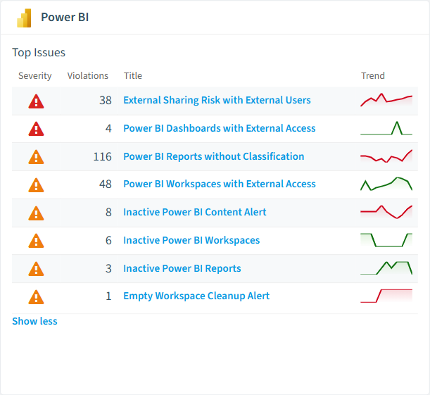 Power BI policies card in Rencore